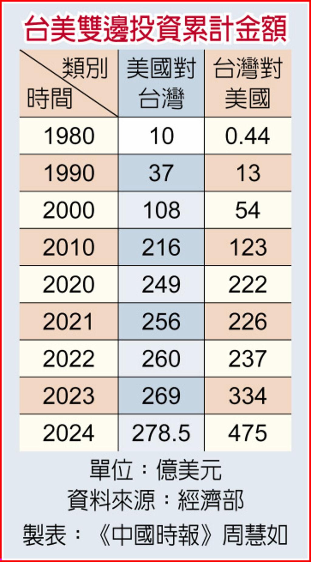 綠中常會賴主席：多投資美國買天然氣- 其他- 旺得富理財網