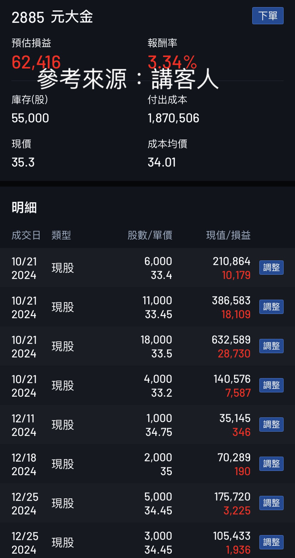 95％投資人都買ETF 他拆解5大投信獲利「選它穩賺不賠」：狠砸187萬買55張- 上市櫃- 旺得富理財網