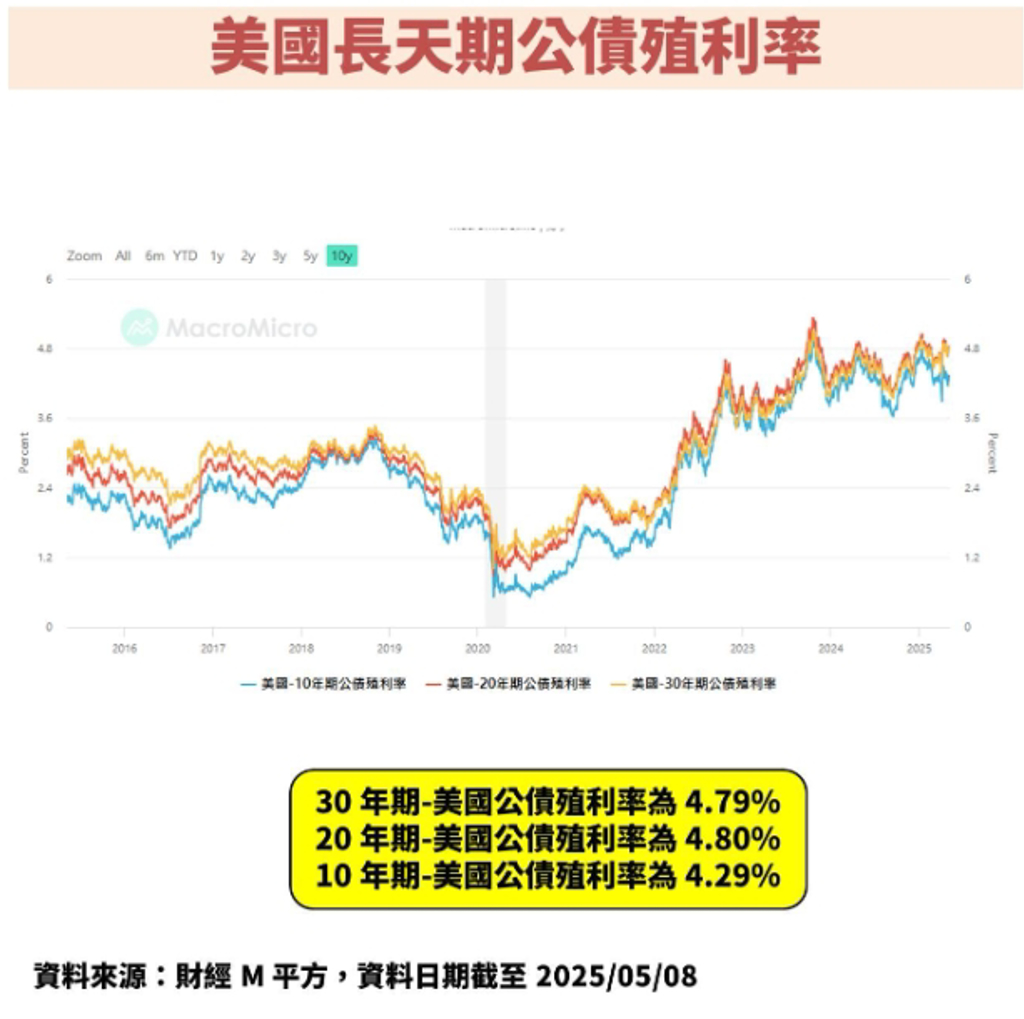 台幣暴升債券ETF被殺破季線該抱該逃？老手：只留1檔其他全進「這裡」 - 基金- 旺得富理財網