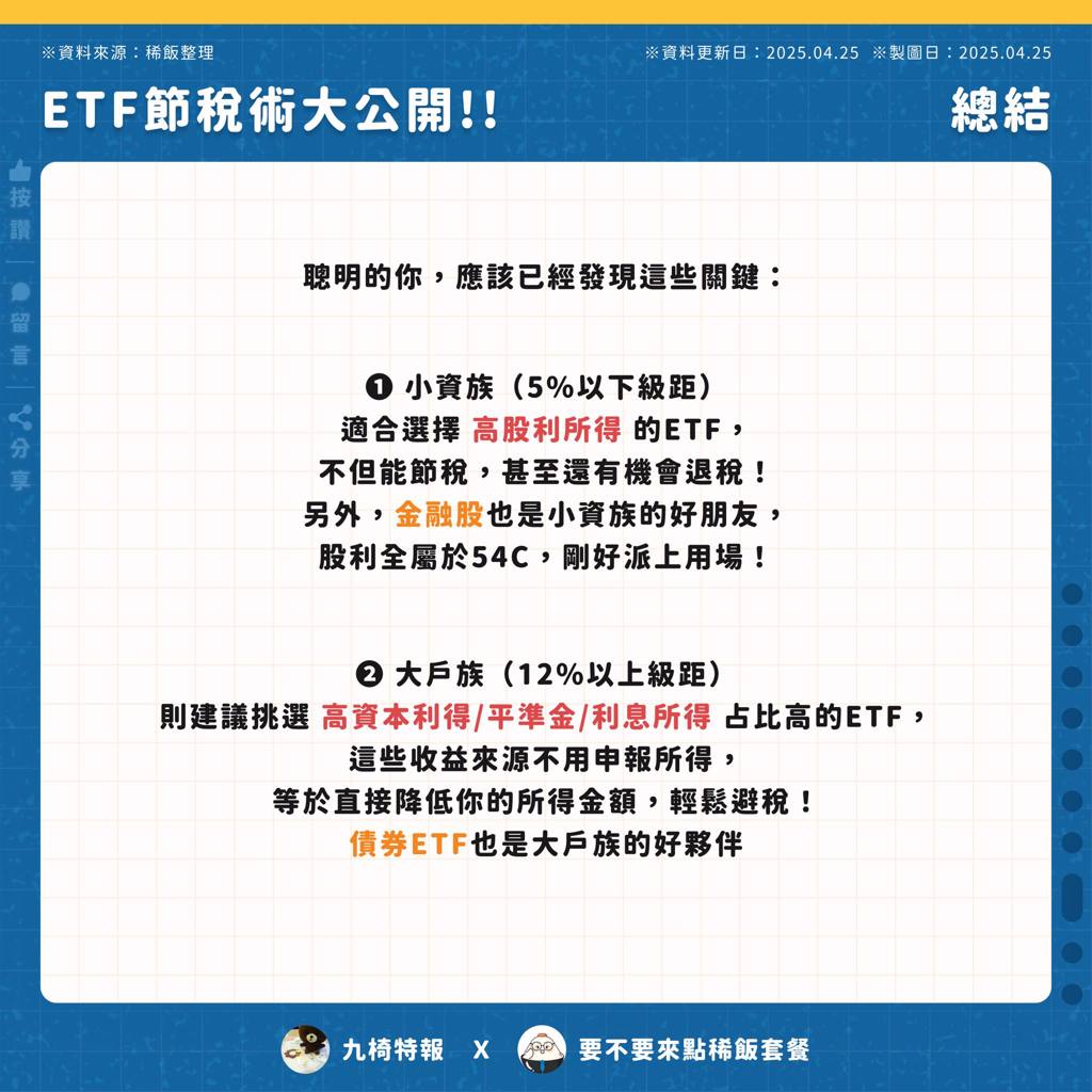 存股必看！「年收多10萬卻少繳2800稅！」達人解析：ETF節稅最多省8萬 - 基金 - 旺得富理財網