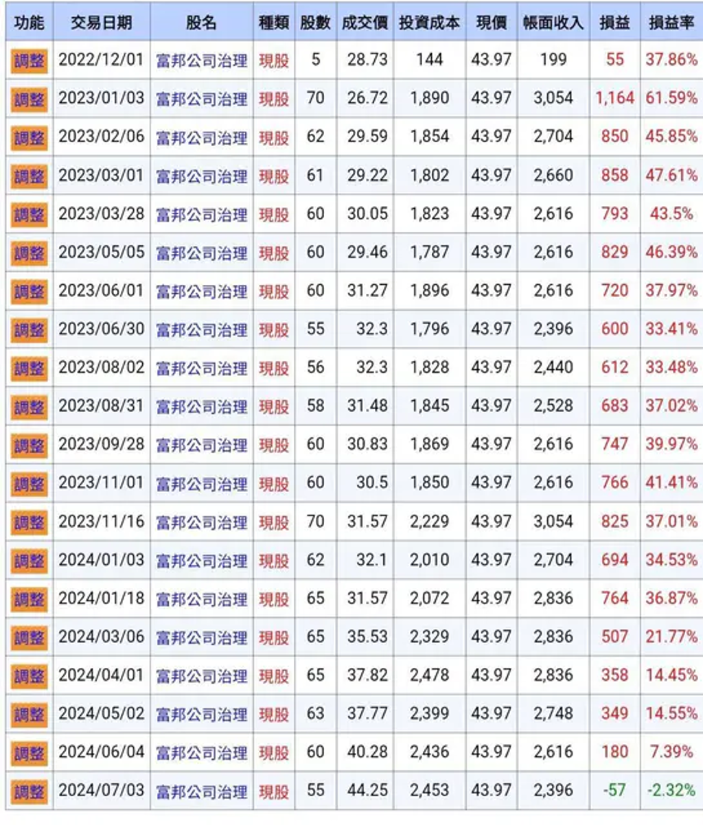 00692存三年嘆「現實很骨感」 網路軍師存股健診給3點建議：5-10年還是能Fire老闆- 基金- 旺得富理財網