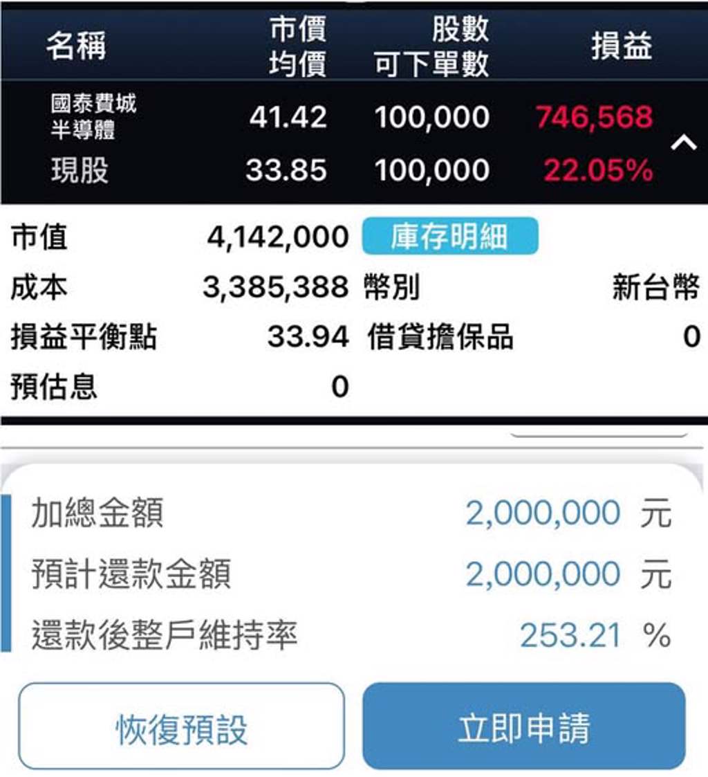 存100張00830 遇匯損仍大賺74萬老手不藏私股災翻身就靠這招- 基金- 旺得富理財網