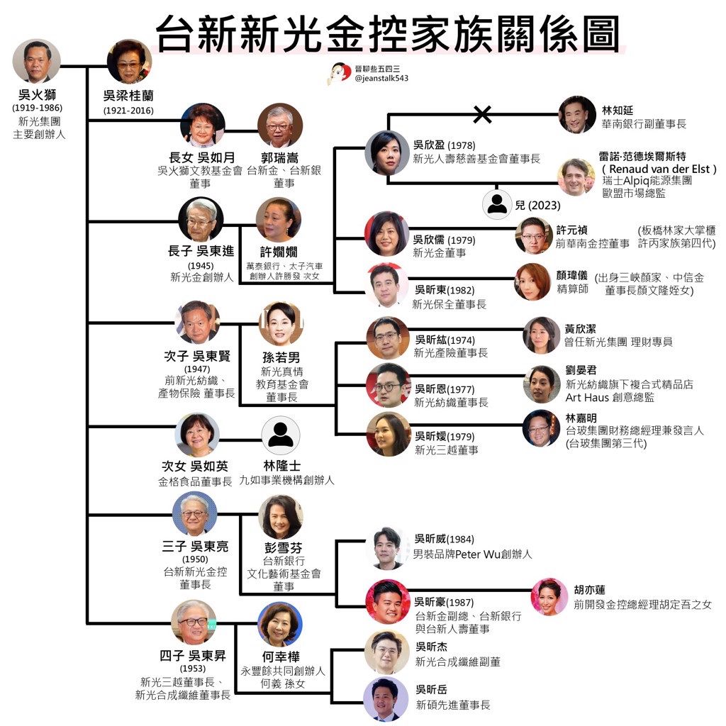 新新併今揭牌！民營金控越併越大，對你我來說是好事嗎？ - 上市櫃- 旺得富理財網