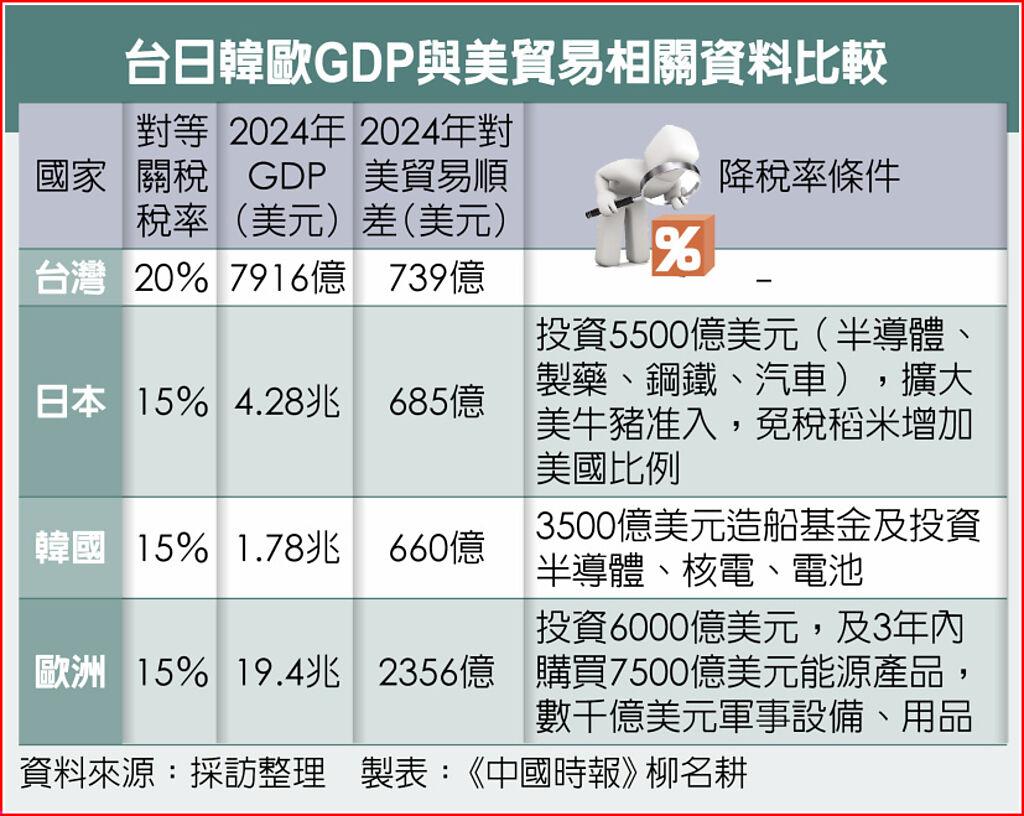 美收走日商9成獲利學者酸割地賠款- 國際- 旺得富理財網