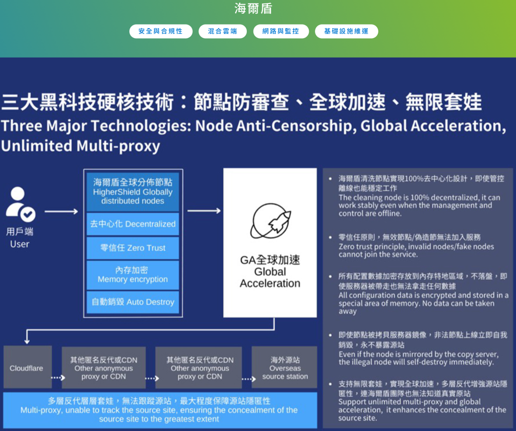 買資安等於買國防！3檔冷門股惦惦吃政府大單：「它」上半年大賺6元、背後有富爸爸撐腰- 上市櫃- 旺得富理財網
