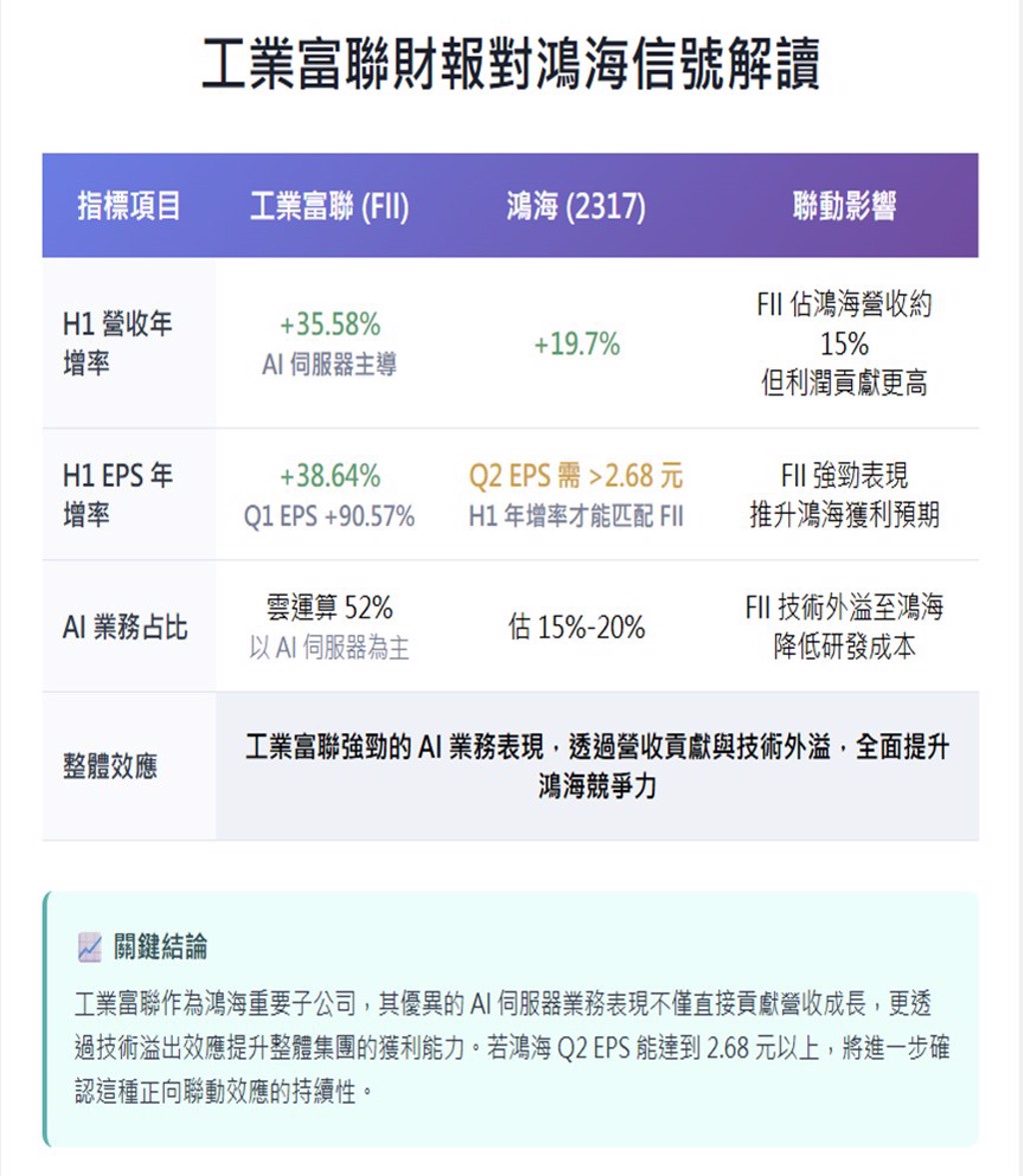 郭董退休價在眼前！鴻海法說今登場見「2字頭」能追嗎？專家全說了：1情況快減倉- 上市櫃- 旺得富理財網