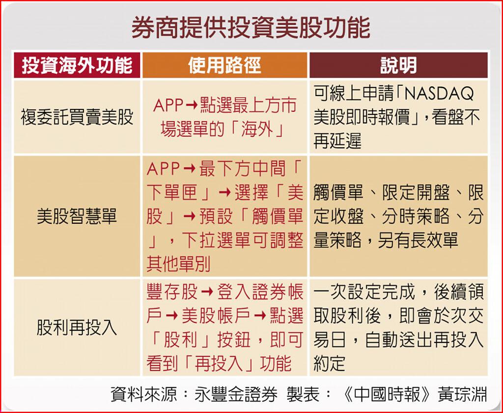 輝達退位標普500ETF成存股族新歡- 上市櫃- 旺得富理財網