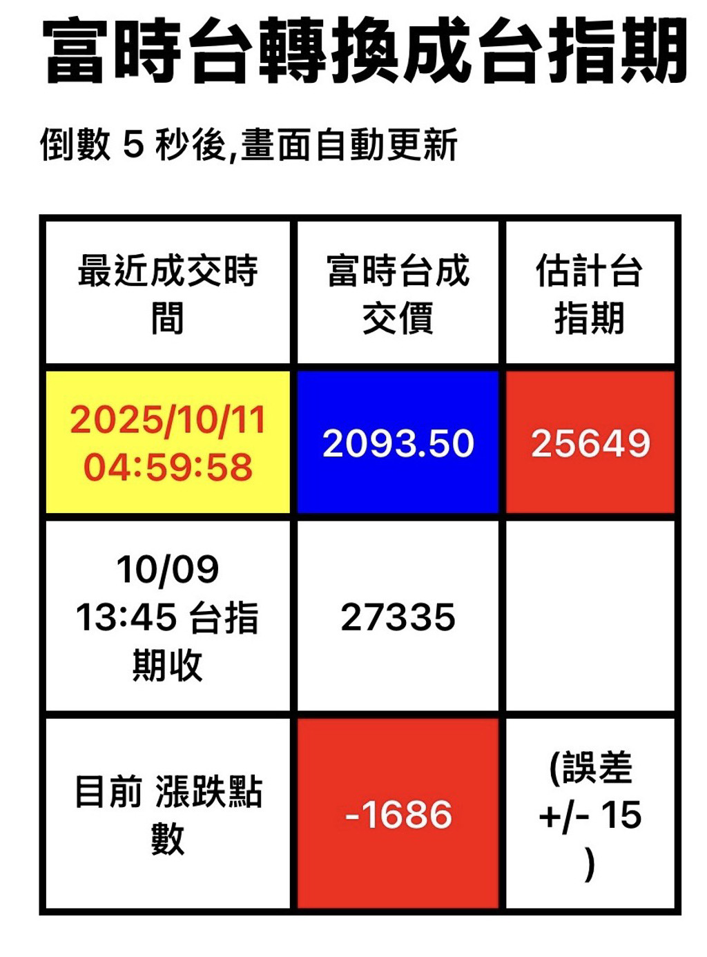 美中關稅戰又開打！台股周一恐崩1600點？富台指預警了法人看法同步曝光- 上市櫃- 旺得富理財網