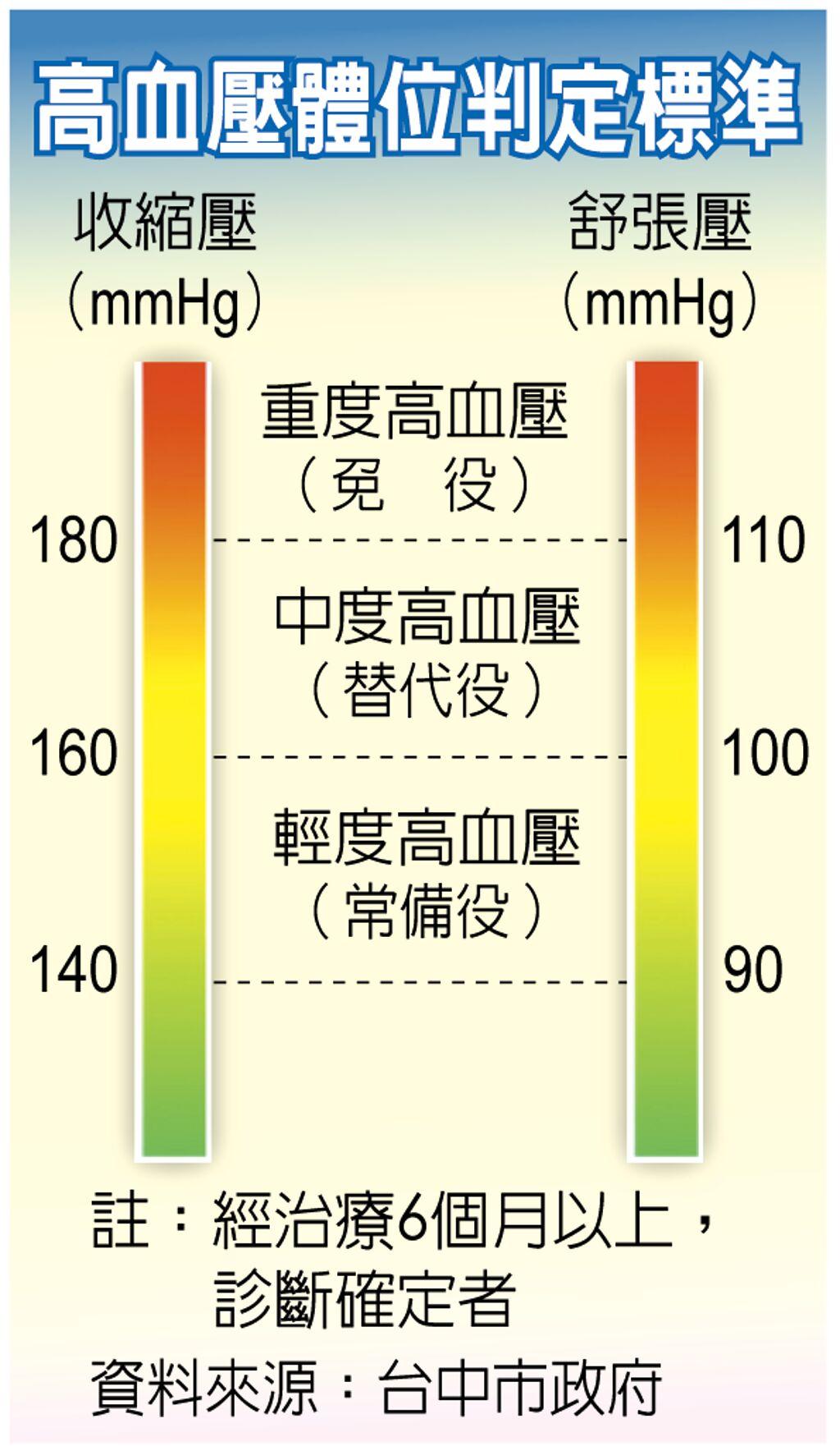 顧立雄:體位標準 明年4月加嚴 - 其他 - 旺得富理財網