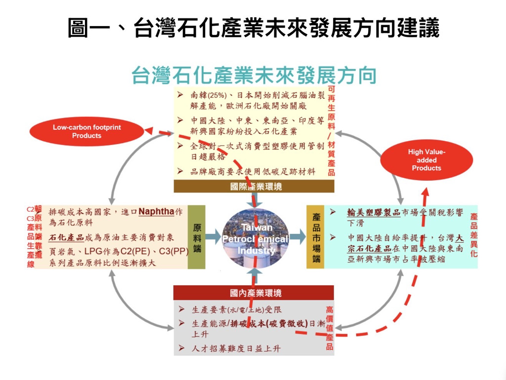 傳產》石化業利空夾擊！工研院估2025年產值衰退近13% - 其他- 旺得富理財網