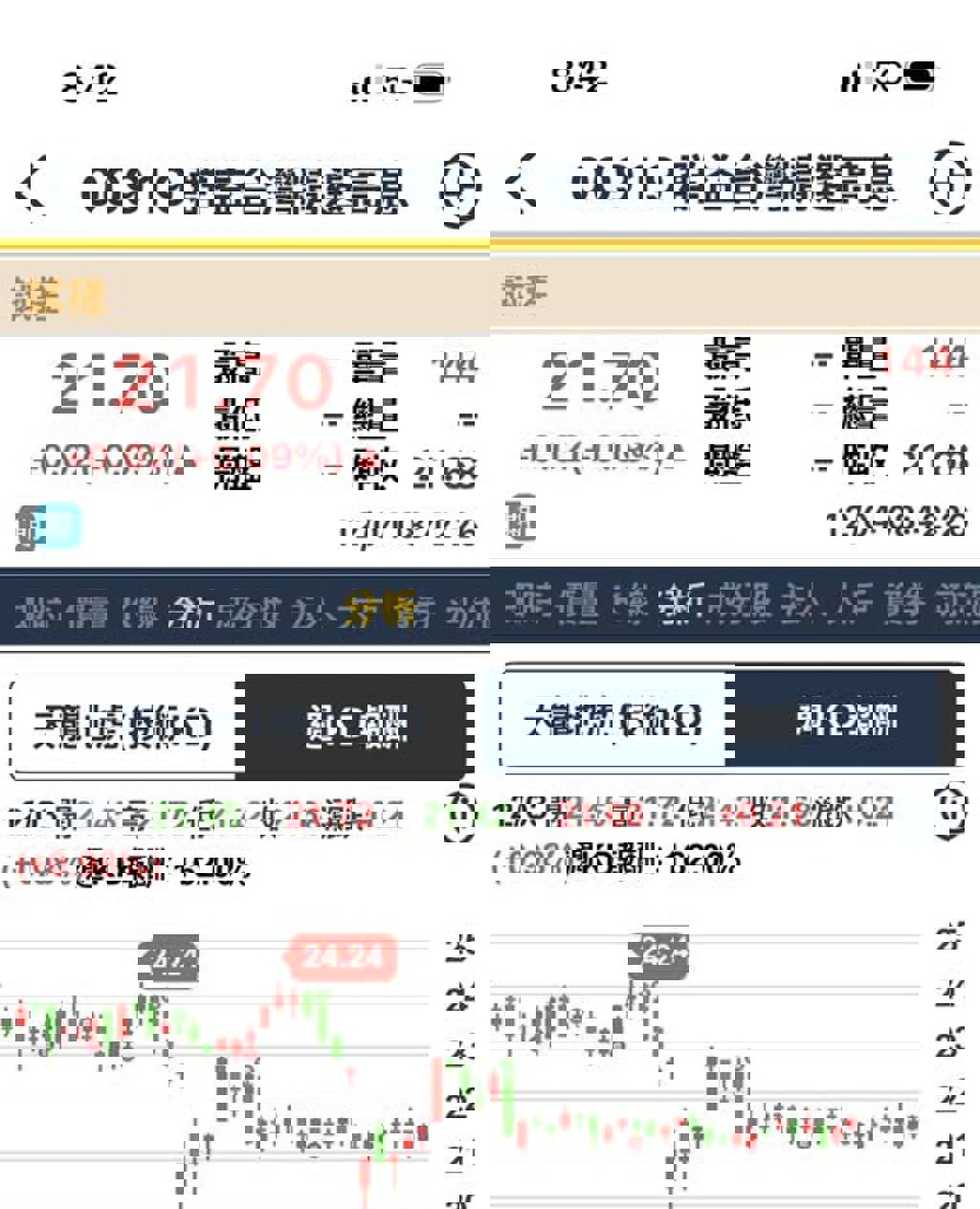 00919黑了還有救？會看到1字頭嗎？他逆風挺「唯一連11次配息逾10％」高股息- 基金- 旺得富理財網