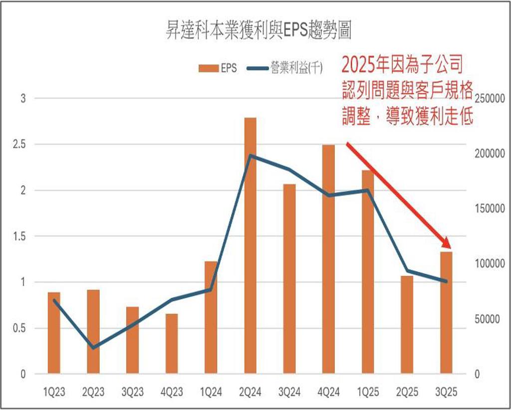 低軌衛星紅到炸！蔡明翰點名1檔衝太快為何「寧願少賺、也不願被套」？喊話等這時再進場- 上市櫃- 旺得富理財網