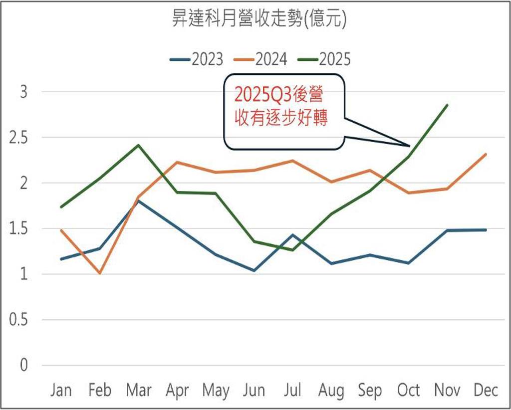 低軌衛星紅到炸！蔡明翰點名1檔衝太快為何「寧願少賺、也不願被套」？喊話等這時再進場- 上市櫃- 旺得富理財網