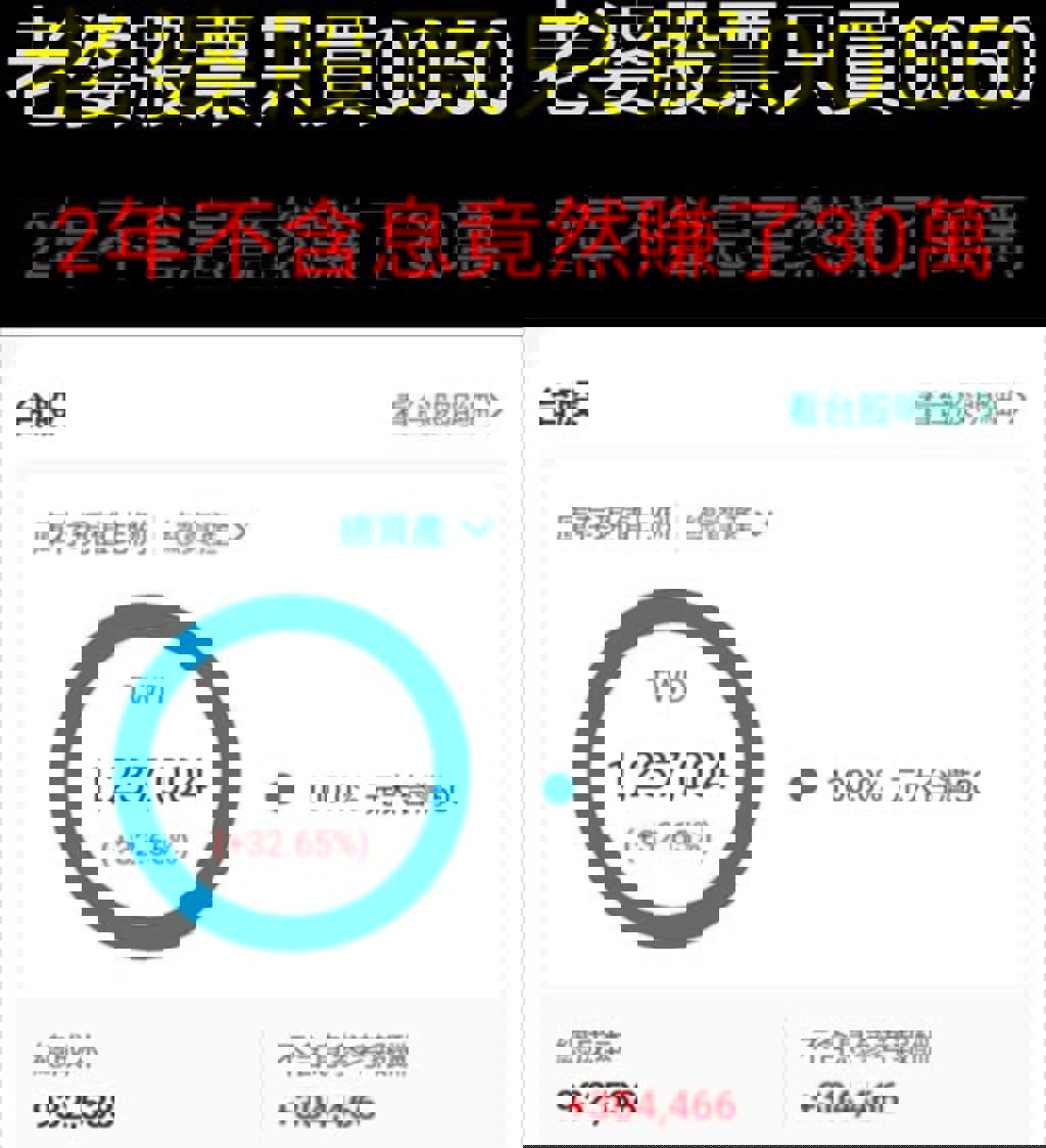 睡覺也在賺錢從月扣2千到不含息獲利30萬！ 知美驚呆：「只買0050」的狠角色！ - 基金- 旺得富理財網