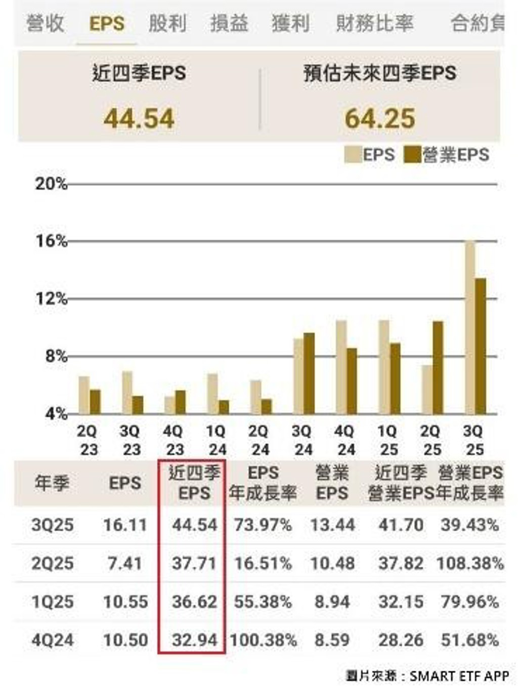 台積電「一張上千真的扛不住」 4檔千金候選人還在「甜蜜區」 教你3招買抱得住用ETF布局也可以- 上市櫃- 旺得富理財網