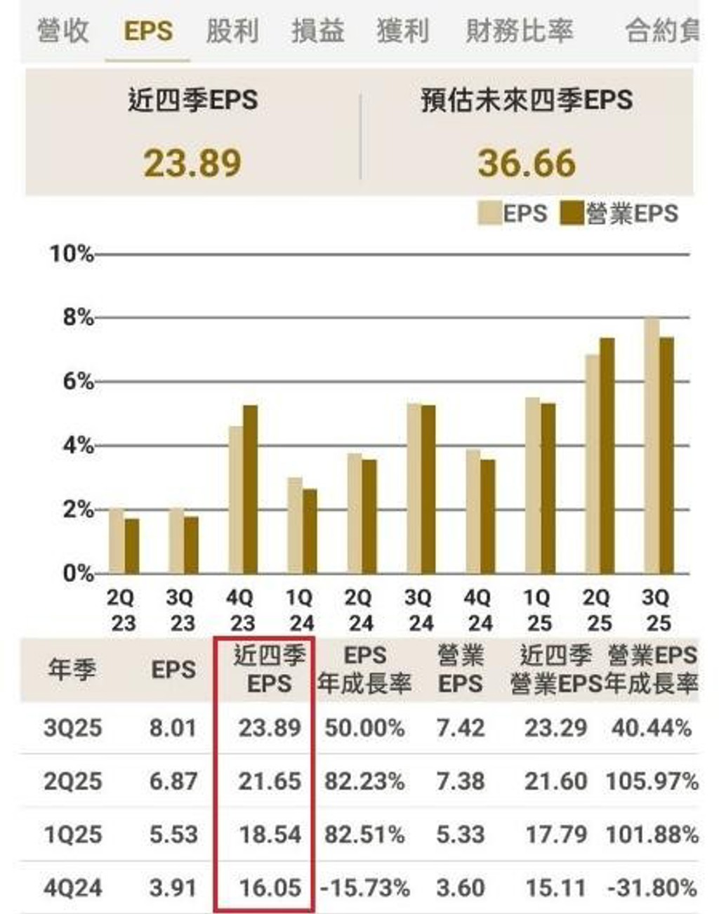 台積電「一張上千真的扛不住」 4檔千金候選人還在「甜蜜區」 教你3招買抱得住用ETF布局也可以- 上市櫃- 旺得富理財網