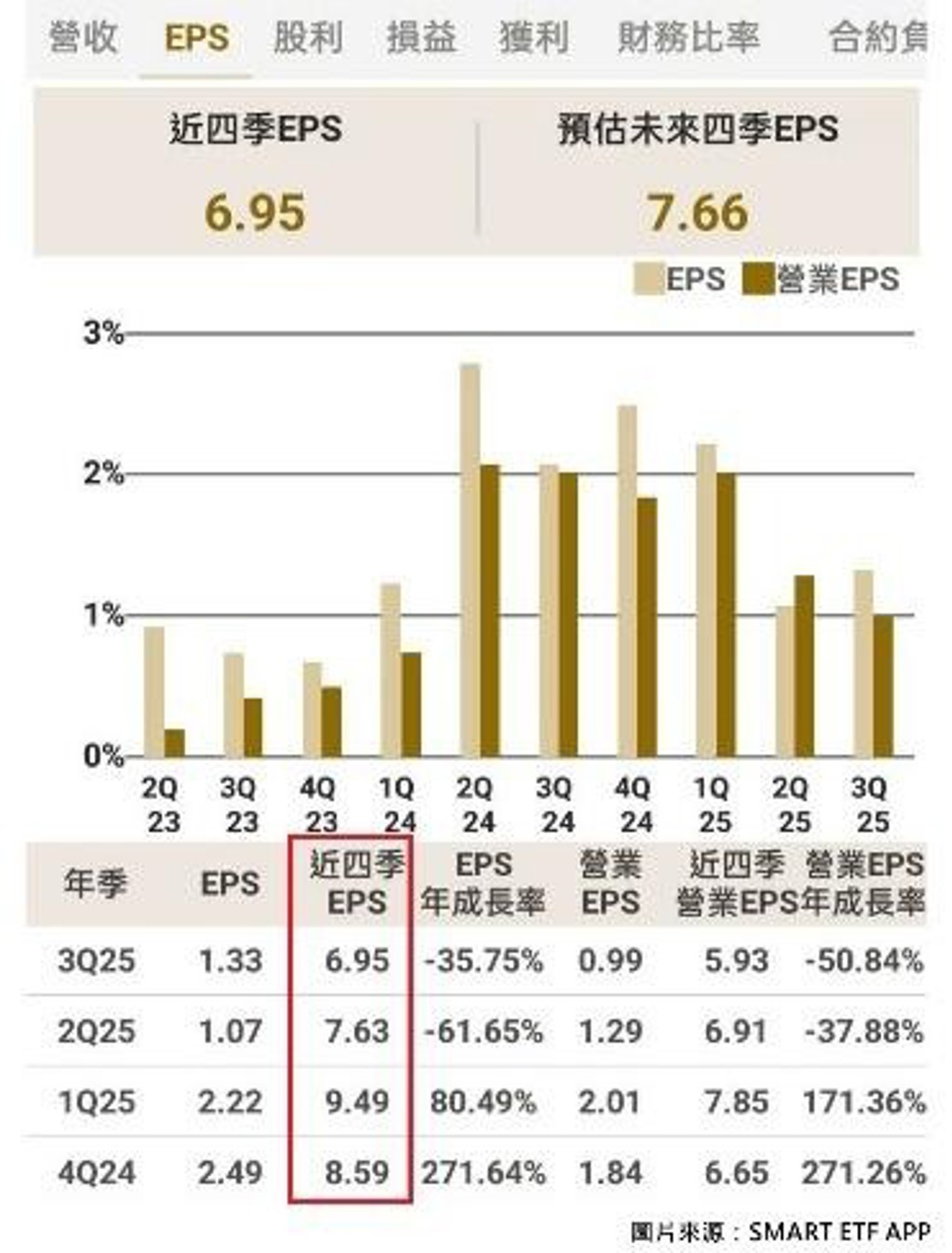台積電「一張上千真的扛不住」 4檔千金候選人還在「甜蜜區」 教你3招買抱得住用ETF布局也可以- 上市櫃- 旺得富理財網